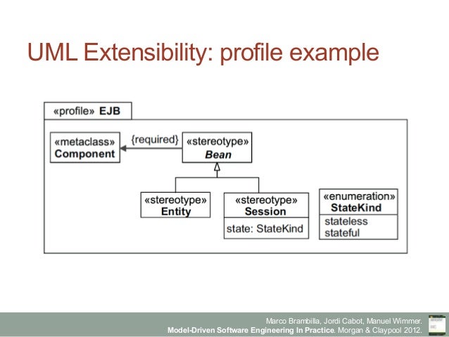 Model Driven Software Engineering In Practice Chapter 6