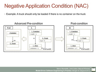 Marco Brambilla, Jordi Cabot, Manuel Wimmer.
Model-Driven Software Engineering In Practice. Morgan  Claypool 2012.
Negative Application Condition (NAC)
§  Example: A truck should only be loaded if there is no container on the truck
1 : Container	

weight = x	

2 : Truck	

load = 0	

3 : Store	

containers = y	

in
4:inFrontOf
1 : Container	

weight = x	

2 : Truck	

load = x	

3 : Store	

containers = y-1	

4:inFrontOf
on
L	

 R	

: Container	

2 : Truck	

on
NAC	

Advanced Pre-condition Post-condition
 