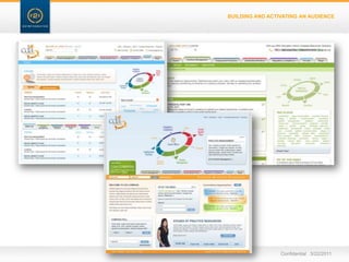 BUILDING AND ACTIVATING AN AUDIENCEConfidential   3/22/11