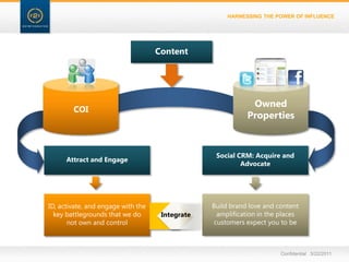 BUILDING AND ACTIVATING AN AUDIENCEEngagementbuildsEngagementdissolvesAdvocatesOnly investing in one big campaign.Loyalty and retention suffer with this approach TimeConfidential   3/22/11