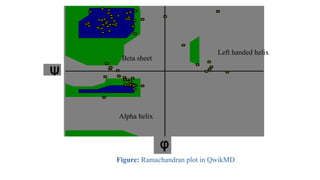 Beta sheet
Alpha helix
Left handed helix
Figure: Ramachandran plot in QwikMD
 
