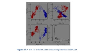 Figure: PCA plot for a short CBH1 simulation performed in BIO3D
 