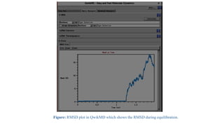 Figure: RMSD plot in QwikMD which shows the RMSD during equilibration.
 
