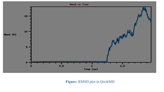 Figure: RMSD plot in QwikMD
 