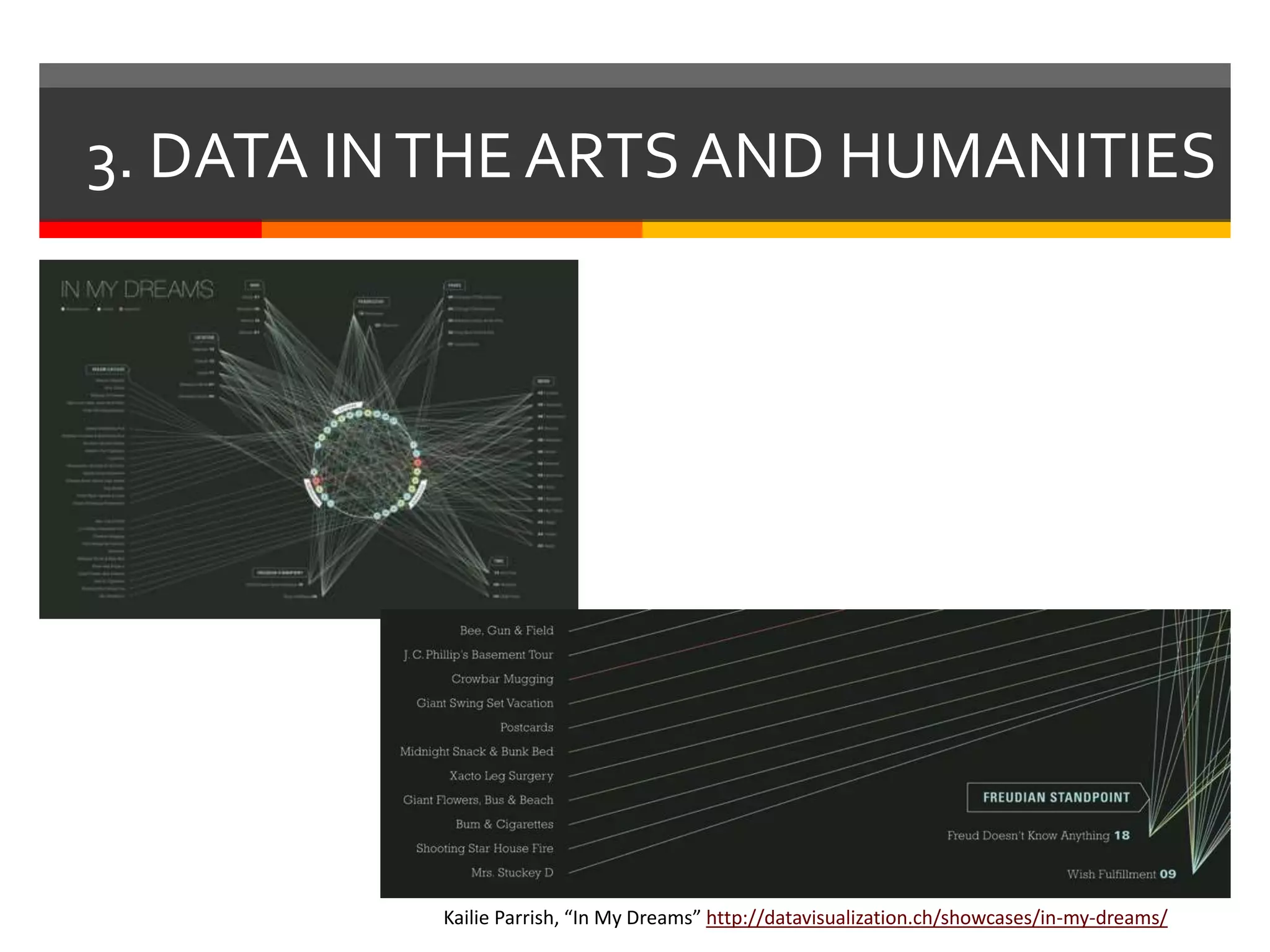 3. DATA INTHE ARTS AND HUMANITIES
Kailie Parrish, “In My Dreams” http://datavisualization.ch/showcases/in-my-dreams/
 