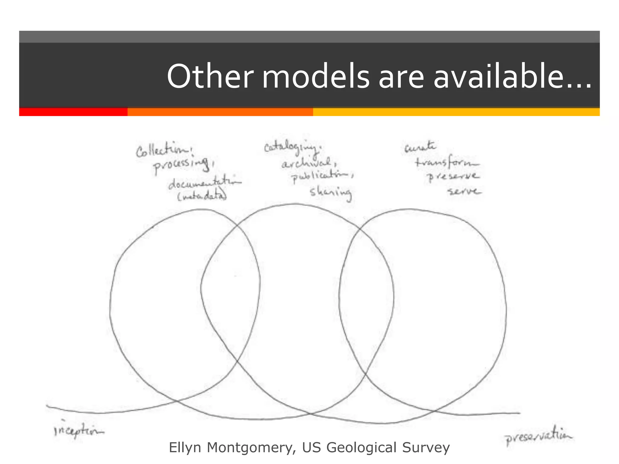 Other models are available…
Ellyn Montgomery, US Geological Survey
 