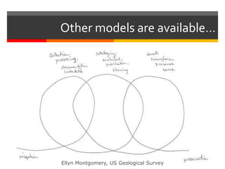 Other models are available…
Ellyn Montgomery, US Geological Survey
 