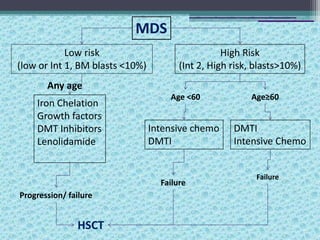 Mds n mps | PPTX