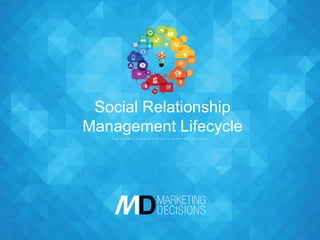 [Marketing Decisions Confidential Proprietary][Marketing Decisions Confidential Proprietary]
………………………………
Social Relationship
Management Lifecycle
 