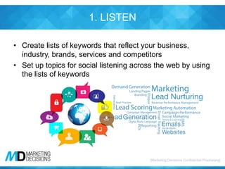 [Marketing Decisions Confidential Proprietary][Marketing Decisions Confidential Proprietary]
1. LISTEN
• Create lists of keywords that reflect your business,
industry, brands, services and competitors
• Set up topics for social listening across the web by using
the lists of keywords
 