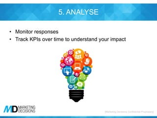 [Marketing Decisions Confidential Proprietary][Marketing Decisions Confidential Proprietary]
5. ANALYSE
• Monitor responses
• Track KPIs over time to understand your impact
 