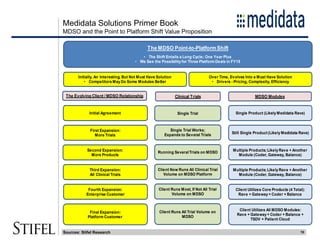 Medidata Solutions Primer Book
10
MDSO and the Point to Platform Shift Value Proposition
The MDSO Point-to-PlatformShift
• The Shift Entails a Long Cycle; One Year Plus
• We See the Possibilityfor Three Platform Deals in FY15
Clinical Trials MDSO Modules
Initial Agreement
First Expansion:
More Trials
Second Expansion:
More Products
Third Expansion:
All Clinical Trials
Fourth Expansion:
Enterprise Customer
Final Expansion:
Platform Customer
Single Trial Single Product (LikelyMedidata Rave)
Single Trial Works;
Expands to Several Trials Still Single Product (LikelyMedidata Rave)
Running SeveralTrials on MDSO
Multiple Products; LikelyRave + Another
Module (Coder, Gateway, Balance)
Client Now Runs All Clinical Trial
Volume on MDSO Platform
Multiple Products; LikelyRave + Another
Module (Coder, Gateway, Balance)
Client Runs Most, If Not All Trial
Volume on MDSO
Client Utilizes Core Products (4 Total):
Rave + Gateway+ Coder + Balance
Client Runs All Trial Volume on
MDSO
Client Utilizes All MDSO Modules:
Rave + Gateway+ Coder + Balance +
TSDV + Patient Cloud
The Evolving Client / MDSO Relationship
Initially, An Interesting, But Not Must Have Solution
• Competitors MayDo Some Modules Better
Over Time, Evolves Into a Must Have Solution
• Drivers - Pricing, Complexity, Efficiency
Sources: Stifel Research
 