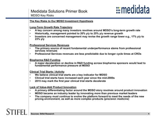 Medidata Solutions Primer Book
6
MDSO Key Risks
Sources: Stifel Research
The Key Risks to Our MDSO Investment Hypothesis
Long-Term Growth Rate Trajectory
• A key concern among many investors revolves around MDSO’s long-term growth rate
• Historically, management pointed to 20% y/y to 25% y/y revenue growth
• Investors are concerned management may revise the growth range lower e.g., 17% y/y to
23% y/y
Professional Services Revenues
• The primary source of recent fundamental underperformance stems from professional
services revenues
• Professional Services revenues are less predictable due to longer cycle times at CROs
Biopharma R&D Funding
• A major deceleration or decline in R&D funding across biopharma sponsors would lead to
fundamental performance pressure at MDSO
Clinical Trial Starts / Activity
• We believe clinical trial starts are a key indicator for MDSO
• Clinical trial starts have increased each year since the mid-2000s
• 2015 may mark the first year clinical trial starts decelerate
Lack of Value-Add Product Innovation
• A primary differentiating factor around the MDSO story revolves around product innovation
• MDSO became an industry leader by innovating more than previous market leaders
• The company must continue to evolve the platform forward to meet the needs of the new
pricing environment, as well as more complex products (precision medicine)
 