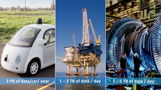 14© Cloudera, Inc. All rights reserved.
2 PB of data/car/ year 1 – 2 TB of data / day 1 – 5 TB of data / day
 