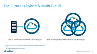 21© Cloudera, Inc. All rights reserved.
The Future is Hybrid & Multi-Cloud
76% of companies will embrace hybrid cloud1 82% of enterprises will have a multi-cloud strategy2
1 Gartner, Market Trends: Cloud Adoption Trends Favor Public Cloud With a Hybrid Twist
2015
2 RightScale 2016 State of the Cloud Report
 