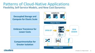 22© Cloudera, Inc. All rights reserved.
Embrace Transience for
Lower Costs
Decoupled Storage and
Compute for Elastic Scale
Patterns of Cloud-Native Applications
Flexibility, Self-Service Models, and New Cost Dynamics
Compartmentalize for
Greater Isolation
Object Store
COMPUTE
1h
r
SPIN UP SPIN
DOWN
Object Store
 