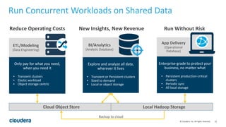 23© Cloudera, Inc. All rights reserved.
Run Concurrent Workloads on Shared Data
App Delivery
(Operational
Database)
Reduce Operating Costs New Insights, New Revenue Run Without Risk
Enterprise-grade to protect your
business, no matter what
▪ Persistent production-critical
clusters
▪ Periodic sync
▪ All local storage
Only pay for what you need,
when you need it
▪ Transient clusters
▪ Elastic workload
▪ Object storage centric
ETL/Modeling
(Data Engineering)
BI/Analytics
(Analytic Database)
Explore and analyze all data,
wherever it lives
▪ Transient or Persistent clusters
▪ Sized to demand
▪ Local or object storage
Cloud Object Store Local Hadoop Storage
Backup to cloud
 