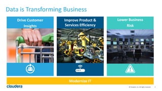 3© Cloudera, Inc. All rights reserved.
Data is Transforming Business
Drive Customer
Insights
Improve Product &
Services Efficiency
Lower Business
Risk
Modernize IT
 