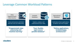 9© Cloudera, Inc. All rights reserved.
Leverage Common Workload Patterns
Store and process unlimited
data fast and cost-effectively.
Data
Engineering &
Data Science
“Programmatic data
processing and
machine learning”
Explore, analyze, and
understand all your data.
Analytic
Database
“Fast, flexible,
open source
parallel database”
Build data-driven applications
to deliver real-time insights.
Operational
Database
“Online applications,
lambda/kappa
architectures”
 