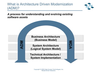 Architecting Your Enterprise | PPT