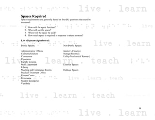 Spaces Required
Space requirements are generally based on four (4) questions that must be
answered:
1. How will the space function?
2. Who will use the space?
3. When will the space be used?
4. How much space is required in response to these answers?
List of Spaces (alphabetical)
Public Spaces: Non-Public Spaces:
Administrative Offices Janitor’s Closet(s)
Cafeteria/Kitchen Storage Room(s)
Classrooms Utility/Mechanical Room(s)
Commons
Faculty Lounge
Mock Apartment Exterior Spaces:
Library
Meeting and Conference Rooms Outdoor Spaces
Medical Treatment Office
Fitness Center
Restrooms
Student Lounge(s)
Vestibule
28
 