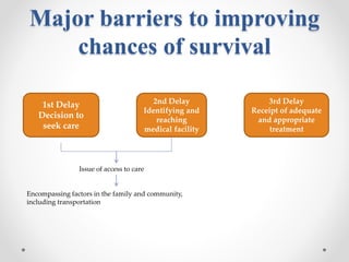 Major barriers to improving
chances of survival
1st Delay
Decision to
seek care
2nd Delay
Identifying and
reaching
medical facility
3rd Delay
Receipt of adequate
and appropriate
treatment
Issue of access to care
Encompassing factors in the family and community,
including transportation
 
