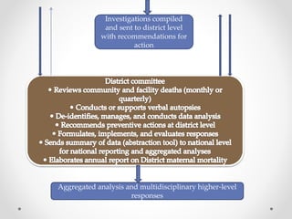Investigations compiled
and sent to district level
with recommendations for
action
Aggregated analysis and multidisciplinary higher-level
responses
 