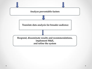Analyze preventable factors
Translate data analysis for broader audience
Respond, disseminate results and recommendations,
implement M&E,
and refine the system
 