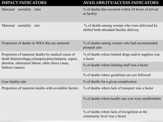 IMPACT INDICATORS AVAILABILITY/ACCESS INDICATORS
Maternal mortality ratio % of deaths that occurred within 24 hours of arrival
at facility
Maternal mortality rate % of deaths among women who were delivered by
skilled birth attendant/facility delivery
Proportion of deaths to WRA that are maternal % of deaths among women who had recommended
prenatal care
Proportion of maternal deaths by medical cause of
death (haemorrhage,eclampsia/preeclampsia, sepsis,
abortion, obstructed labour, other direct cause,
Indirect causes)
% of deaths where limited drugs and/or supplies was
a factor
% of deaths where limiting staff was a factor
% of deaths where guidelines are not followed
Case fatality rate % of deaths for a given complication
Proportion of maternal deaths with avoidable factors % of deaths where lack of transport was a factor
% of deaths where health care cost were unaffordable
% of deaths where lack of recognition at the
community level was a factor
 