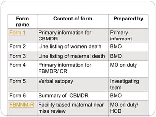 Mdsr ppt | PPTX