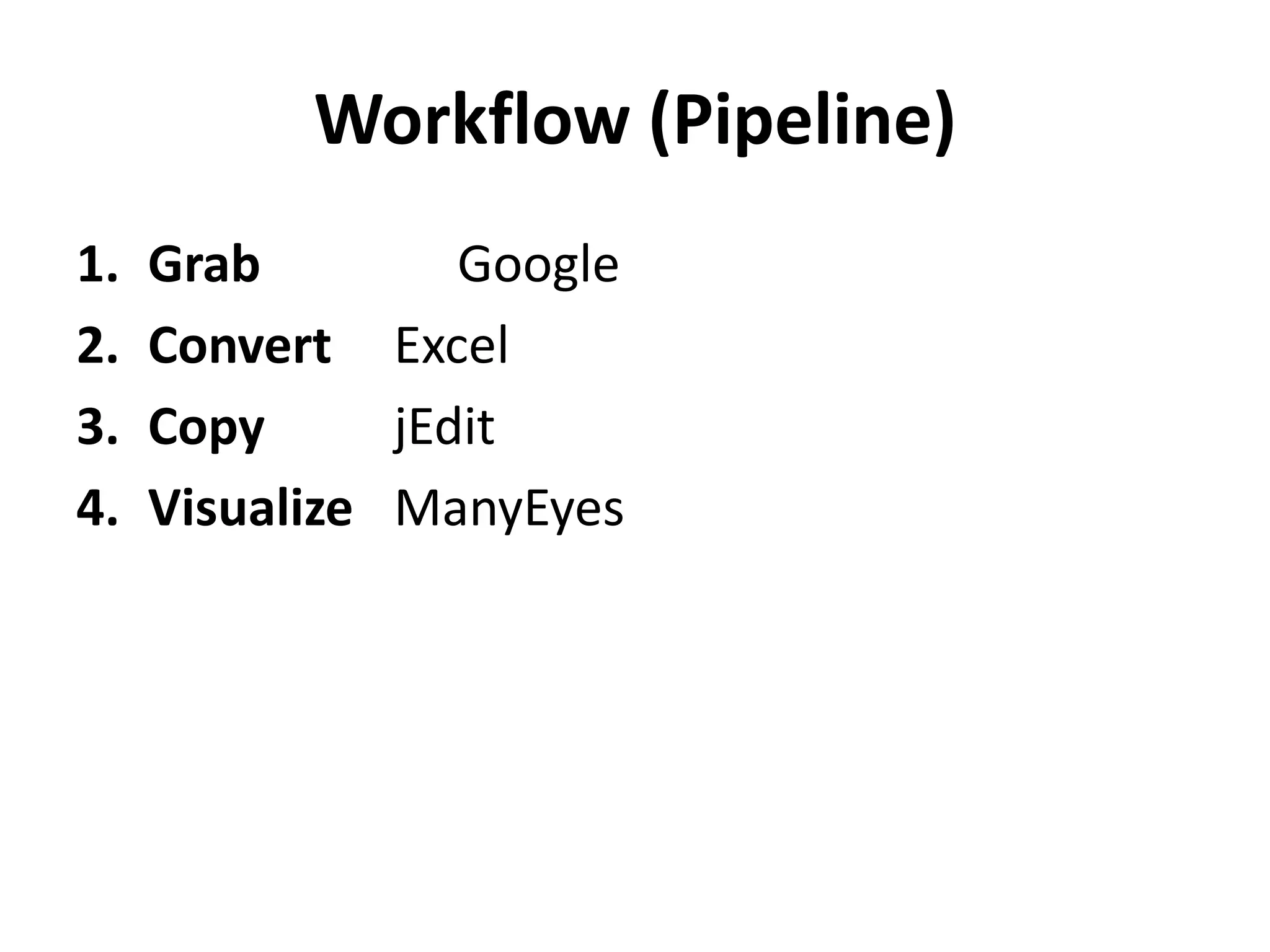 Visualization TypesSee relationships among data pointsNetwork DiagramScatterplotMatrix ChartCompare a set of valuesBar ChartBlock HistogramBubble ChartTrack rises and falls over timeLine GraphStack GraphStack Graph for CategoriesSee the parts of a wholePie ChartTreemapTreemap for ComparisonsAnalyze a textWord TreeTag CloudWord Cloud GeneratorPhrase NetSee the worldMassachusetts MapWorld MapUS County MapNew Jersey Map http://www-958.ibm.com/software/data/cognos/manyeyes/page/Visualization_Options.html