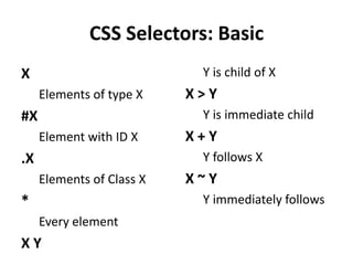 CSS Selectors: BasicXElements of type X#XElement with ID X.XElements of Class X*Every elementX Y Y is child of XX > YY is immediate childX + YY follows XX ~ YY immediately follows