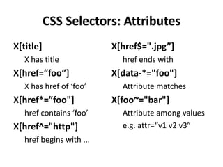 CSS Selectors: AttributesX[title]X has titleX[href=“foo”]X has href of ‘foo’X[href*=”foo"]href contains ‘foo’ X[href^="http"]href begins with ...X[href$=".jpg”]href ends withX[data-*="foo"]Attribute matchesX[foo~="bar"]Attribute among valuese.g. attr=“v1 v2 v3”