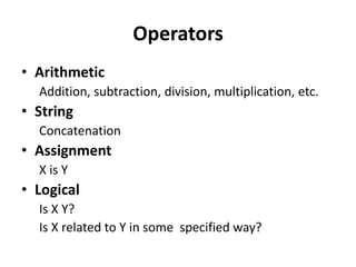 OperatorsArithmeticAddition, subtraction, division, multiplication, etc.StringConcatenationAssignmentX is YLogicalIs X Y?Is X related to Y in some  specified way?