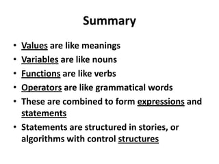 SummaryValues are like meaningsVariables are like nounsFunctions are like verbsOperators are like grammatical wordsThese are combined to form expressions and statementsStatements are structured in stories, or algorithms with control structures