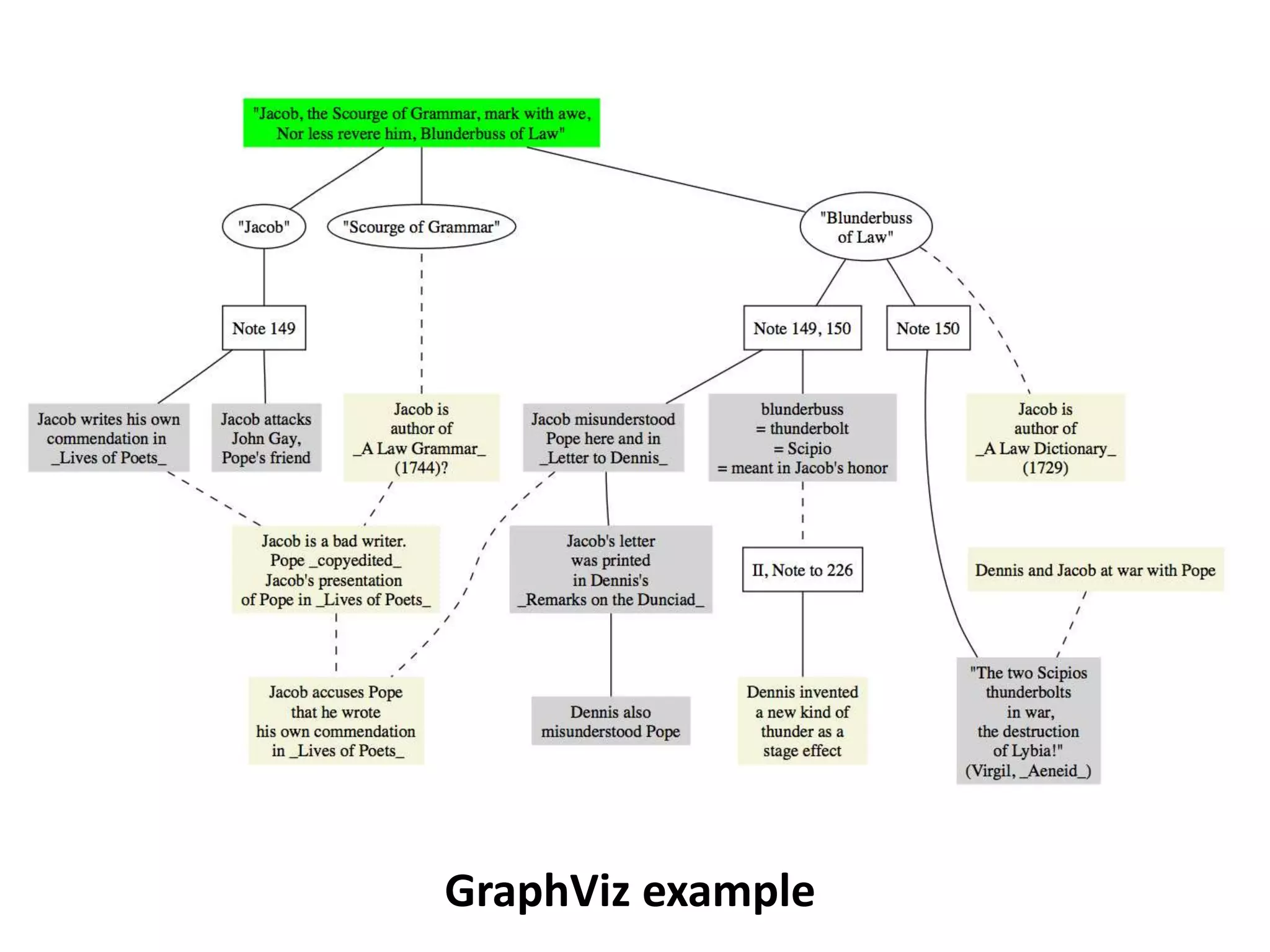 GraphViz example
 