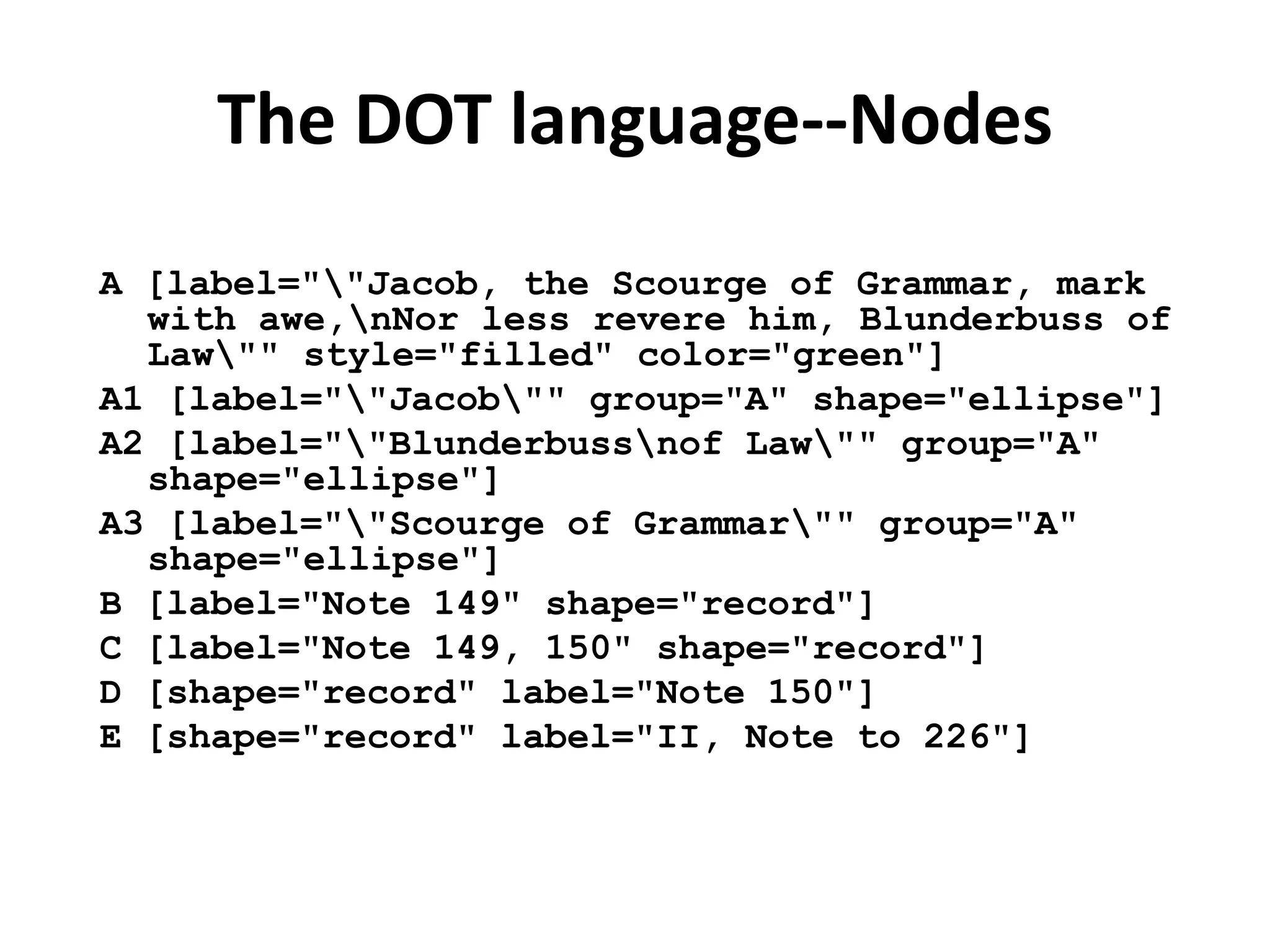 The DOT language--Nodes
A [label=""Jacob, the Scourge of Grammar, mark
with awe,nNor less revere him, Blunderbuss of
Law"" style="filled" color="green"]
A1 [label=""Jacob"" group="A" shape="ellipse"]
A2 [label=""Blunderbussnof Law"" group="A"
shape="ellipse"]
A3 [label=""Scourge of Grammar"" group="A"
shape="ellipse"]
B [label="Note 149" shape="record"]
C [label="Note 149, 150" shape="record"]
D [shape="record" label="Note 150"]
E [shape="record" label="II, Note to 226"]
 