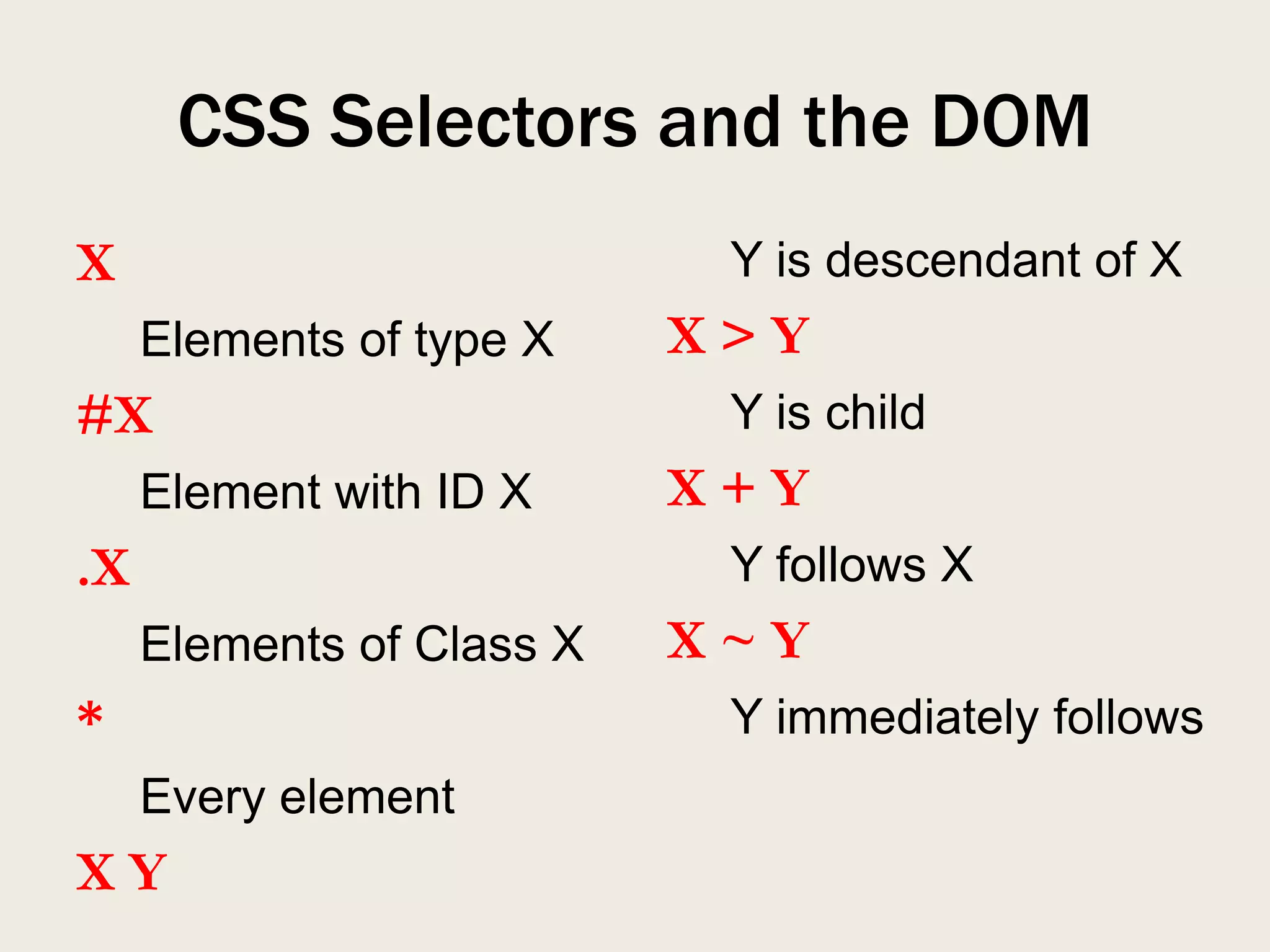 CSS Selectors and the DOM
X                           Y is descendant of X
     Elements of type X    X>Y
#X                          Y is child
     Element with ID X     X+Y
.X                          Y follows X
     Elements of Class X   X~Y
*                           Y immediately follows
     Every element
XY
 