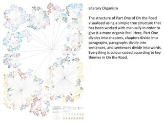 Literary Organism
The structure of Part One of On the Road
visualised using a simple tree structure that
has been worked with manually in order to
give it a more organic feel. Here, Part One
divides into chapters, chapters divide into
paragraphs, paragraphs divide into
sentences, and sentences divide into words.
Everything is colour-coded according to key
themes in On the Road.
 