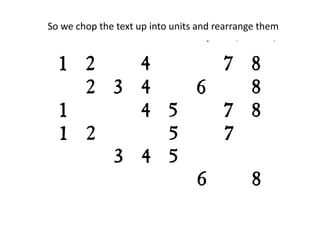 So we chop the text up into units and rearrange them
 