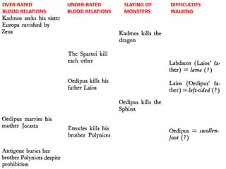 OVER-RATED
BLOOD RELATIONS
UNDER-RATED
BLOOD RELATIONS
SLAYING OF
MONSTERS
DIFFICULTIES
WALKING
 