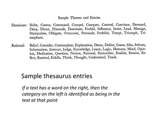 Sample thesaurus entries
If a text has a word on the right, then the
category on the left is identified as being in the
text at that point
 