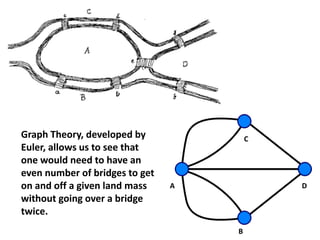 A
B
C
D
Graph Theory, developed by
Euler, allows us to see that
one would need to have an
even number of bridges to get
on and off a given land mass
without going over a bridge
twice.
 