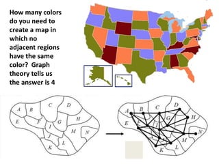 How many colors
do you need to
create a map in
which no
adjacent regions
have the same
color? Graph
theory tells us
the answer is 4
 
