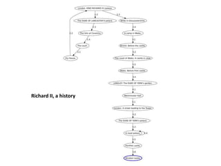 Richard II, a history
 