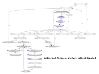 Antony and Cleopatra, a history, battles integrated
 