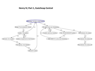 Henry IV, Part 1, Eastcheap Central
 