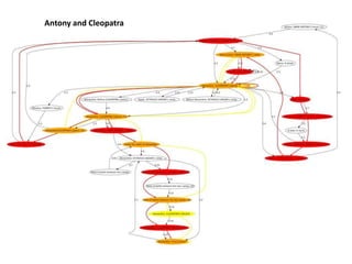 Antony and Cleopatra
 