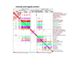 Comedy and tragedy clusters
 