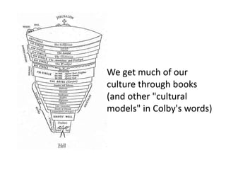 We get much of our
culture through books
(and other "cultural
models" in Colby's words)
 